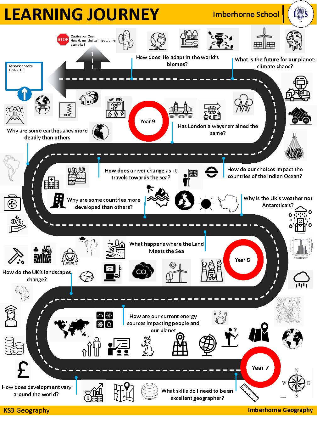 Ks3 Geography Curriculum Map Geography At Ks3 | Imberhorne School